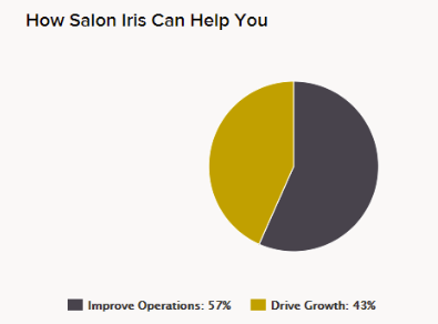 return on investment