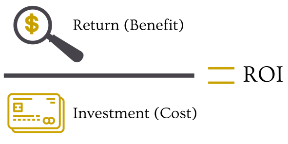 return on investment