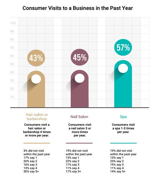 Loyalty Survey