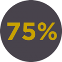 75%-textmessages 75%-textmessages
